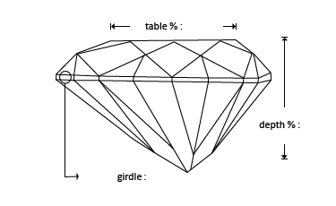 2.84-Carat Heart Shape Diamond