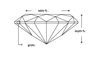 3.34-Carat Oval Shape Diamond